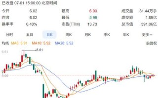 广汇能源股票还能买吗_广汇能源未来走势分析
