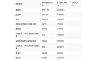 汇嘉时代股票怎么样_值得长期持有吗