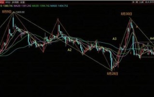 300678股票行情_未来走势如何