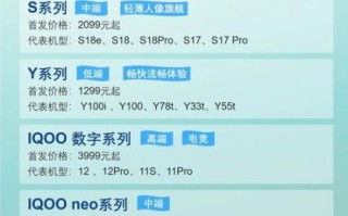 vivo系统怎么样_vivo系统优缺点有哪些