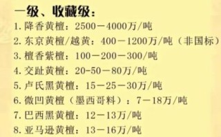 旧木材回收价格怎么算_旧木材市场在哪里找