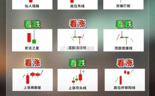 股票涨跌的原因是什么_如何判断股票涨跌