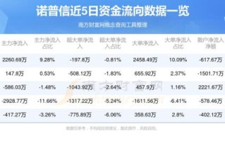 诺普信股票值得买吗_诺普信股票未来走势如何