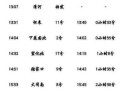 北京到张家口怎么走_北京到张家口高铁时刻表