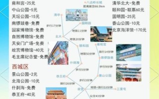 北京旅行社哪家好_北京五日游多少钱