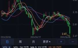 今日大盘为何下跌_明日A股还会跌吗