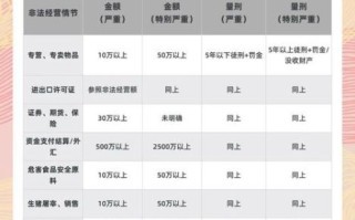 做股票分成判几年_如何认定非法经营罪