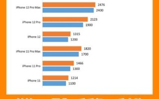 二手手机交易平台哪个靠谱_二手市场怎么估价