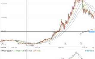 赤峰黄金值得长期持有吗_赤峰黄金未来走势如何