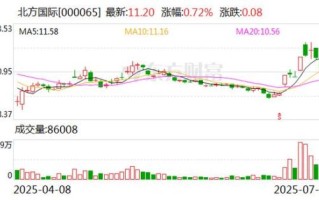 北方国际股票股吧最新消息_北方国际股票还能买吗