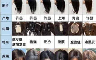 假发怎么选_假发哪个品牌好