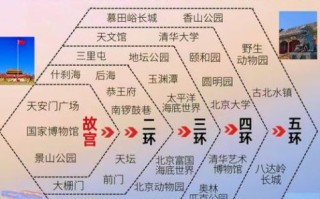 北京一日游攻略_北京一日游怎么安排