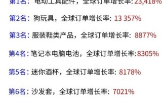 2024跨境电商趋势_如何选品