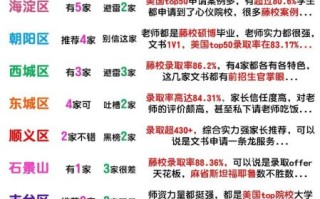 北京美国留学中介哪家好_北京美国留学费用一年大概多少