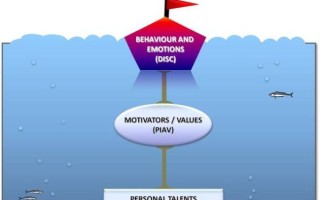 tti是什么意思_tti在SEO里怎么用