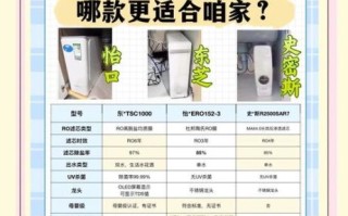 家用净水器哪个牌子好_如何挑选高性价比净水器