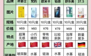 避孕套哪个牌子好_避孕套怎么选尺寸