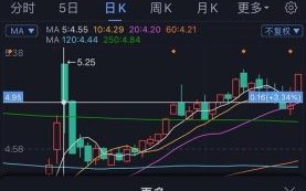 龙星化工股票怎么样_龙星化工股票值得买吗