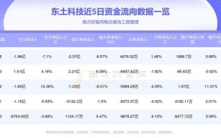 东土科技股票股吧讨论_东土科技未来走势预测