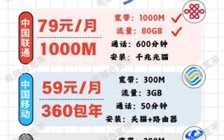 中国联通宽带怎么样_联通宽带好用吗