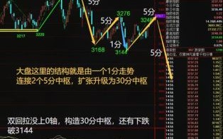 建发国际股票值得买吗_建发国际股票未来走势