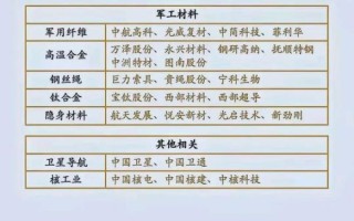 军工股票推荐_军工板块还能买吗