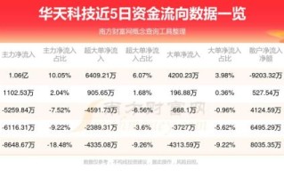 华天科技股票值得长期持有吗_华天科技股票未来走势如何