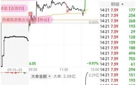 贝因美股票值得长期持有吗_贝因美股吧最新讨论