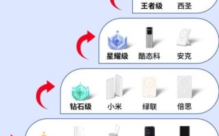 尚优充电宝质量怎么样_尚优充电宝耐用吗