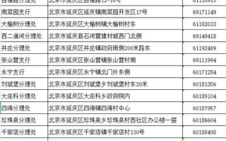 北京农商银行客服电话是多少_北京农商银行客服人工服务时间