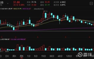 三角防务股票怎么样_三角防务股票值得买吗