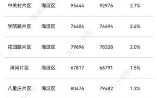 北京二手房价格走势_北京二手房哪里值得买