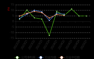 昌红科技股票值得买吗_昌红科技股票未来走势