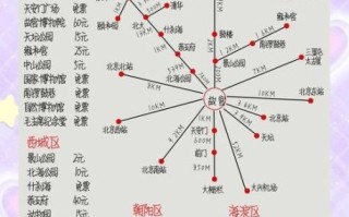 北京五天四晚怎么玩_北京五天四晚自由行攻略