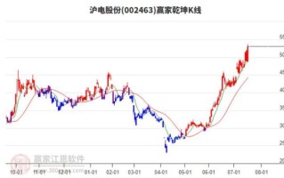 沪电股份股票走势_沪电股份还能买吗