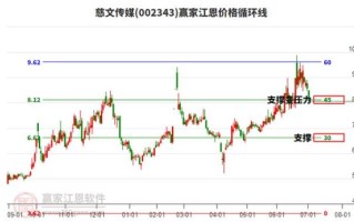 慈文传媒股票怎么样_还能买吗