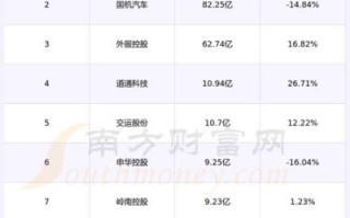 中国汽研股票怎么样_中国汽研股票值得长期持有吗