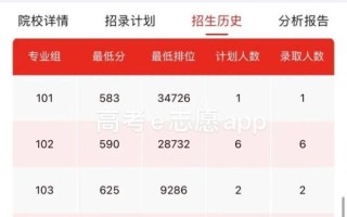 北京军医大学招生条件_毕业去向