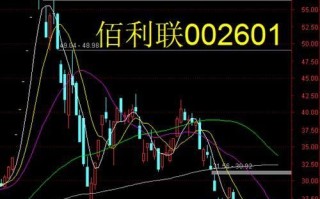 佰利联股票行情分析_未来走势如何