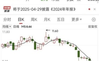 创意信息股票怎么样_未来走势如何