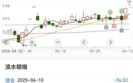 迪生力股票股吧_迪生力还能涨吗