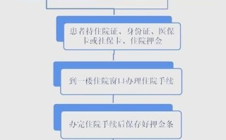 北京上地医院怎么样_北京上地医院预约挂号流程