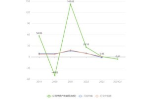 亚星化学股票怎么样_亚星化学股票未来走势