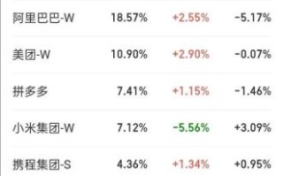 中概互联股票怎么买_中概互联ETF值得长期持有吗