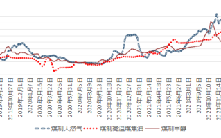 无烟煤价格走势_无烟煤用途有哪些