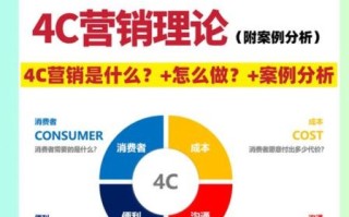 4c营销策略是什么_4c营销理论如何落地