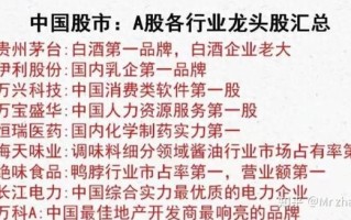 万方发展股票怎么样_值得长期持有吗