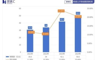 三生制药股票值得长期持有吗_三生制药股价未来走势