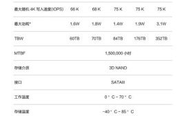 海康威视固态硬盘怎么样_海康威视固态硬盘值得买吗