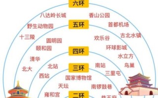 北京有几个区_北京各区有哪些特色